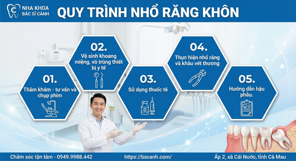 Nhổ Răng Khôn Không Đau,An Toàn Tuyệt Đối Tại Cái Nước nho rang khon uy tin cai nuoc 1